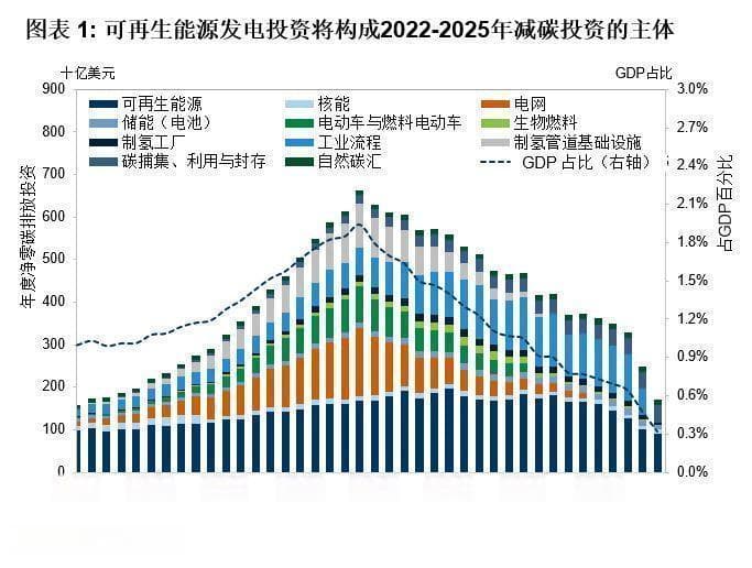 高盛观点 | 中国可再生能源投资及其对经济的影响