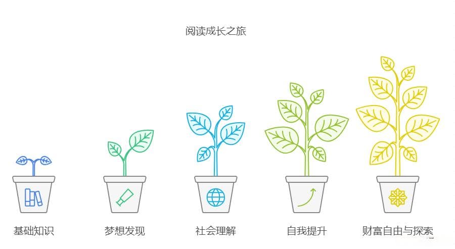 为什么有些人通过阅读改变命运，而你却没有？