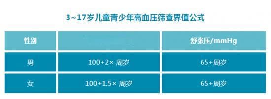 国际高血压日 | 儿童高血压--不容忽视的“隐形杀手”