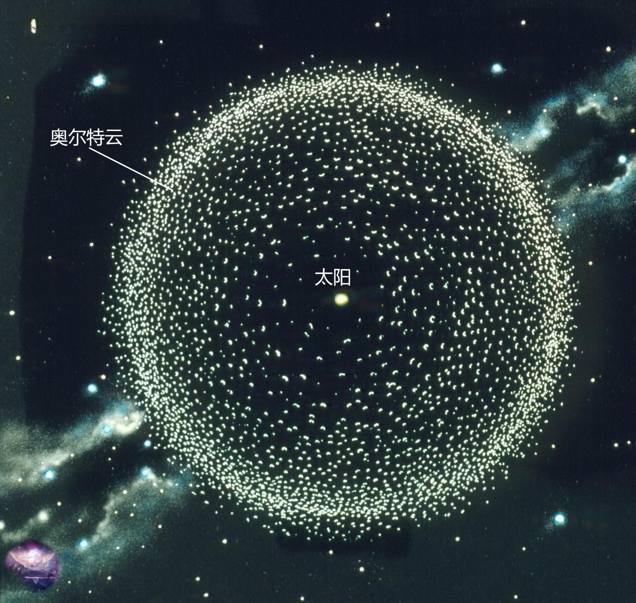 旅行者一号将要飞入奥尔特云，会被那里密集的彗星撞毁吗？