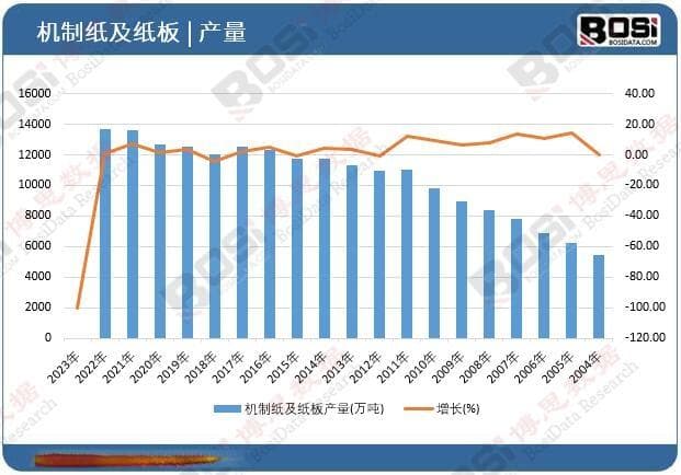 绿色转型下的废纸回收：政策与市场双轮驱动