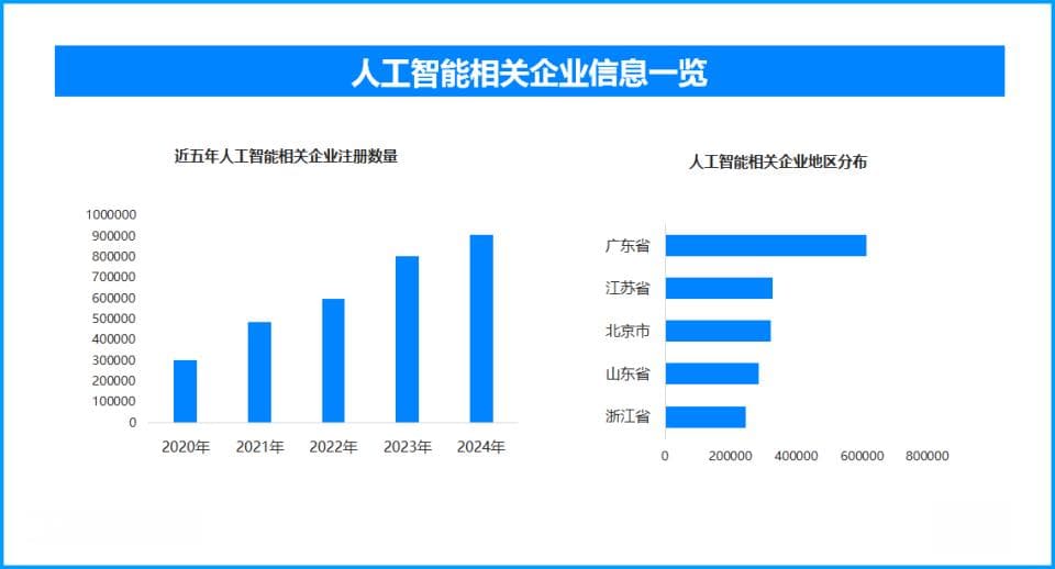 AI辅助写作成大学生新宠 但滥用引发学术诚信危机与规范出台