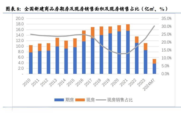 上半年百强房企销售额同比降逾四成、利润率下滑，“一二线城市仍存巨大结构性机会”
