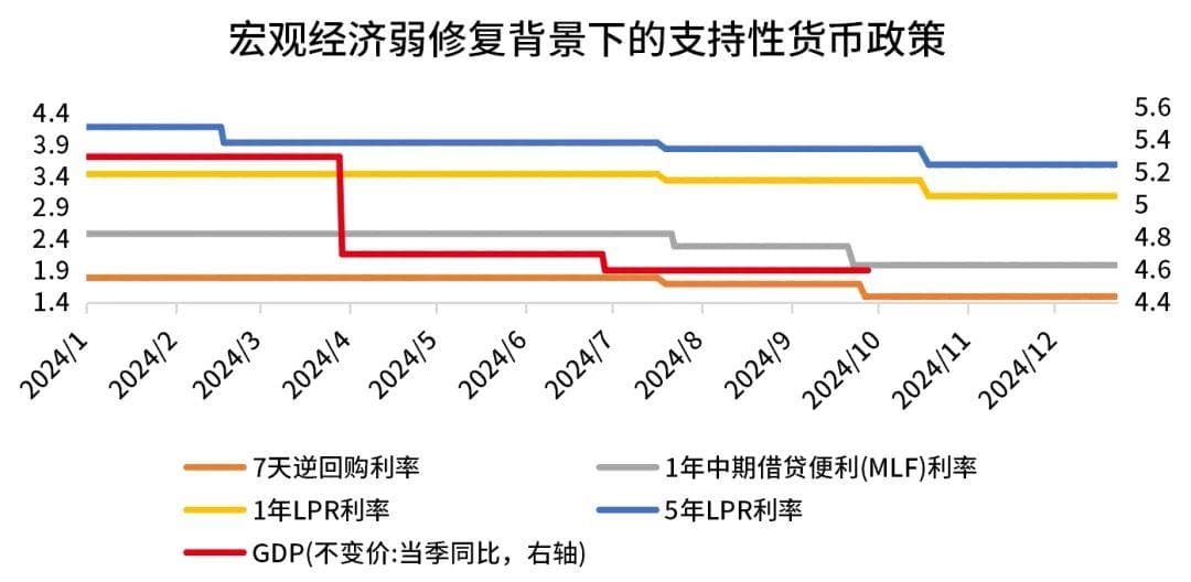 降准降息助力债市下行，2025年债市机遇与风险并存