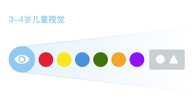 细说儿童产品中的色彩搭配及使用