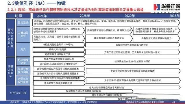 光刻机产业链深度报告：国产路漫其修远，中国芯上下求索