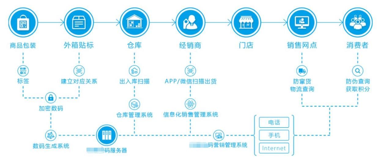 质量溯源管理系统：从概念到设计