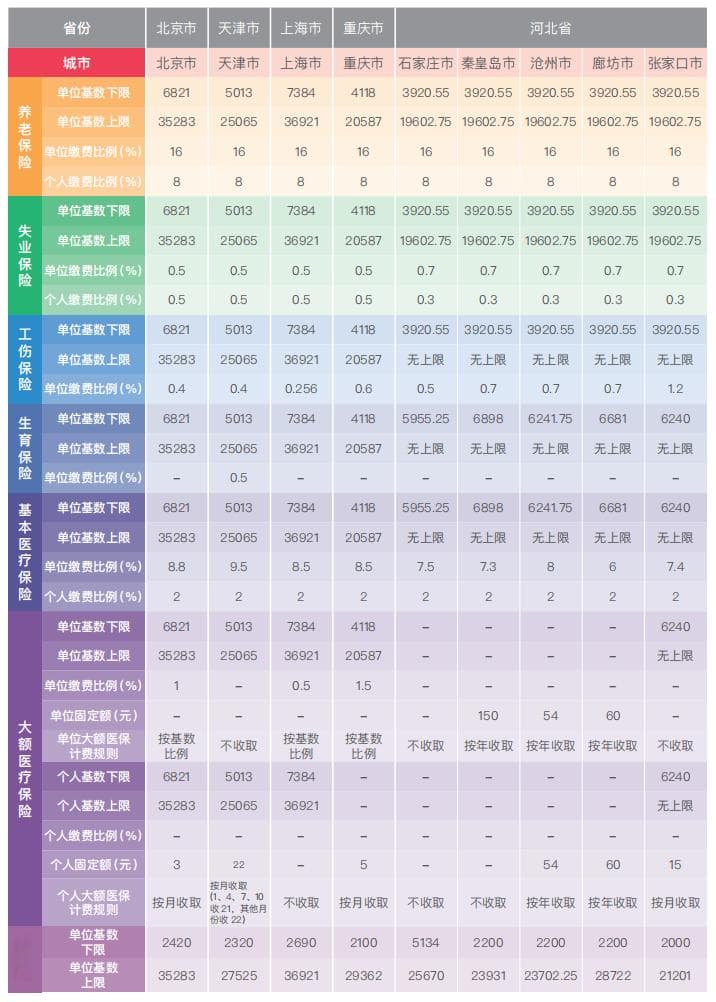 社平工资公布！经济补偿金标准迎来新变化