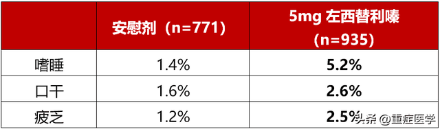 左西替利嗪和地氯雷他定之间的区别！
