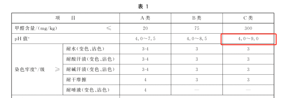 中听｜卫生巾标准引争议，不能滥用规则欺负消费者