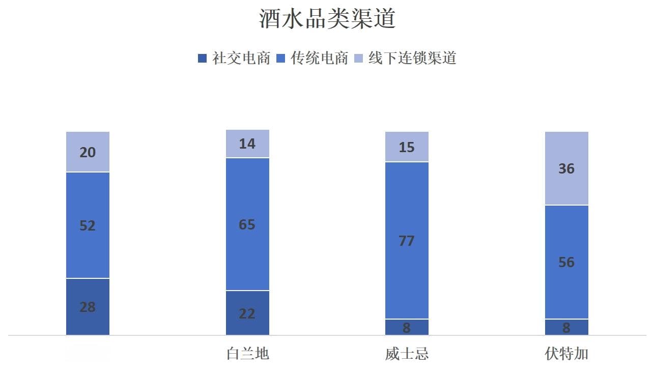 酒类走私刑事数据分析报告