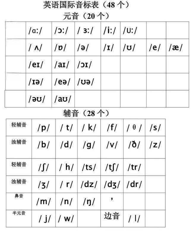 小升初英语音标练习题，这样练才有效！