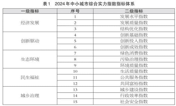 2024百强县市榜发布，扬中位列……