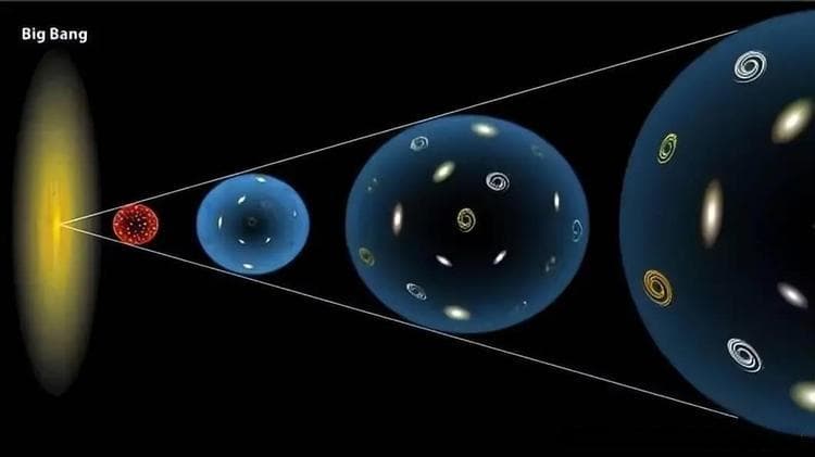 宇宙质量和宇宙能量的关系及宇宙空间形态的变化