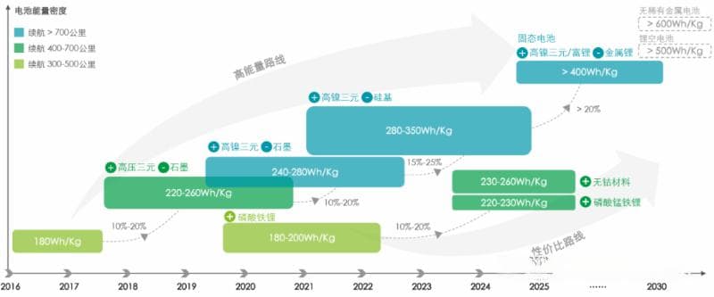 全球固态电池技术研发和应用进展分析