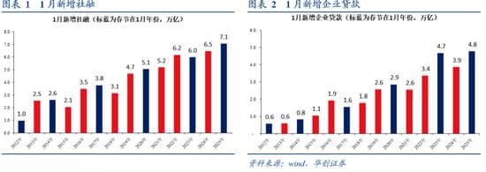 张瑜：关注金融分析框架的两个变化——2025年1月金融数据点评