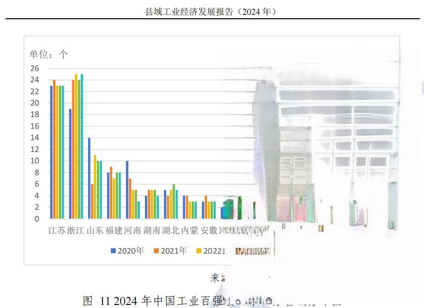 全覆盖！宁波4地上榜2024年中国工业百强县（市）