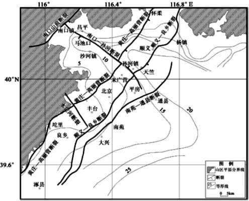 北京的水系与地貌特征
