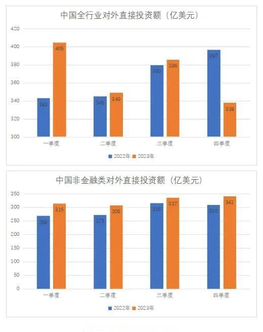 中国企业海外投资的最新动态与未来走向
