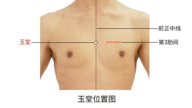 玉堂穴：取穴方法、功效主治与日常保健