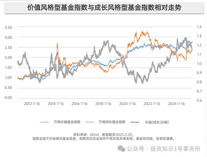 大盘价值投资近期走强：多重利好因素解析