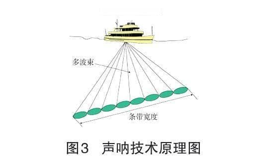 船舶通信导航技术及其发展研究