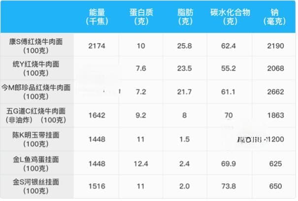 方便面、麻辣烫不是垃圾食品，看完这篇，就可以放心吃了