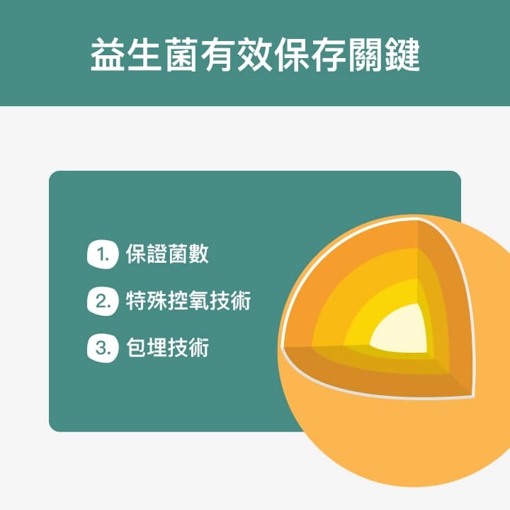 益生菌要不要冷藏？专家揭最佳益生菌保存方式