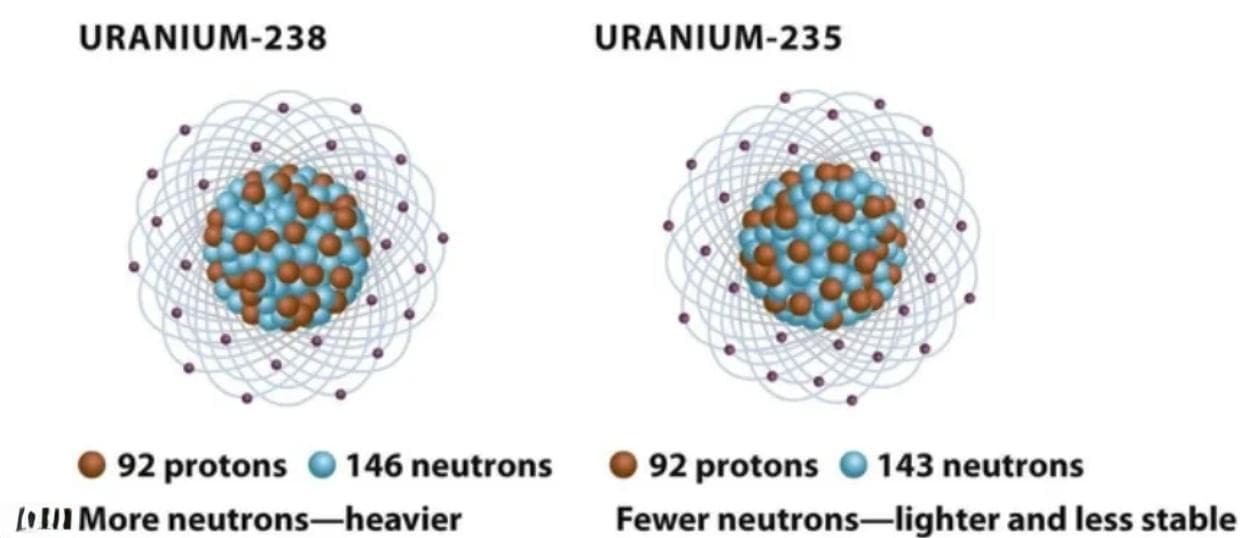 “超越质量定律—原子核体积效应如何颠覆同位素分馏理论的传统认知？