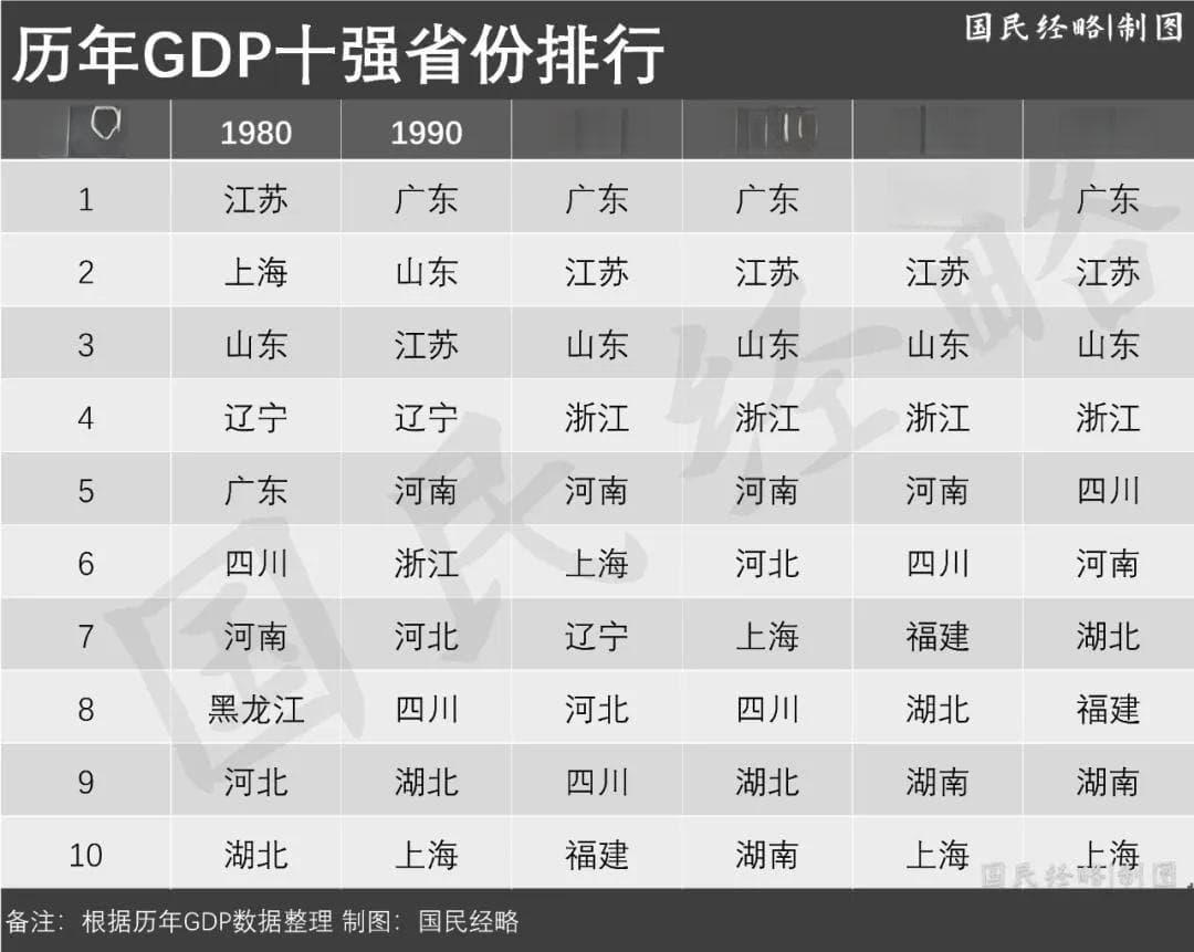国运之战！中西部产业大转移，开始了