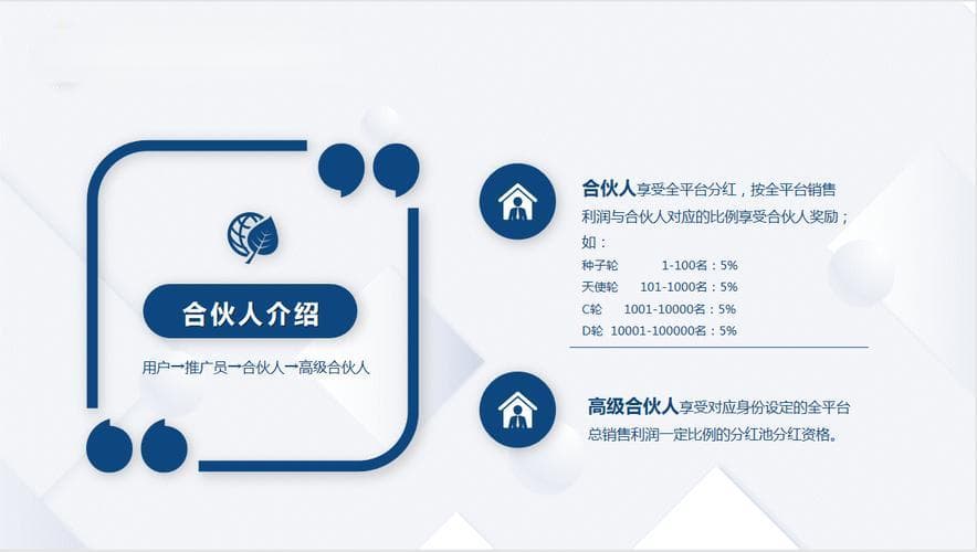 合伙人模式经典案例有哪些？成功经验分享