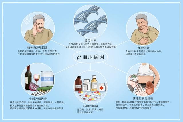 注意 | 吃了降压药，血压还是难以控制？警惕难治性高血压→