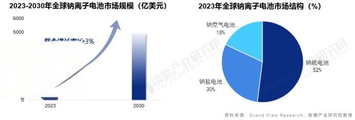 2025钠电万事俱备，只待龙门一跃