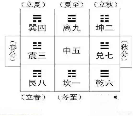 八卦方位：打造和谐家庭的家居布局指南