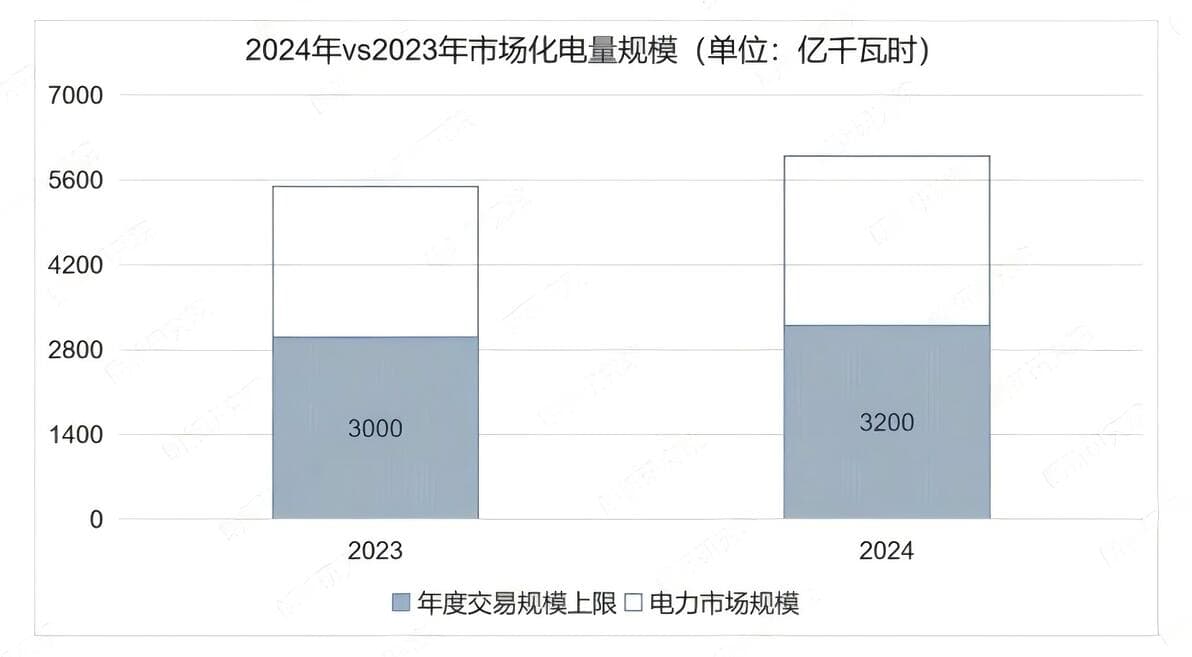 2024年广东电力市场动态解读，五大重要变化引人关注