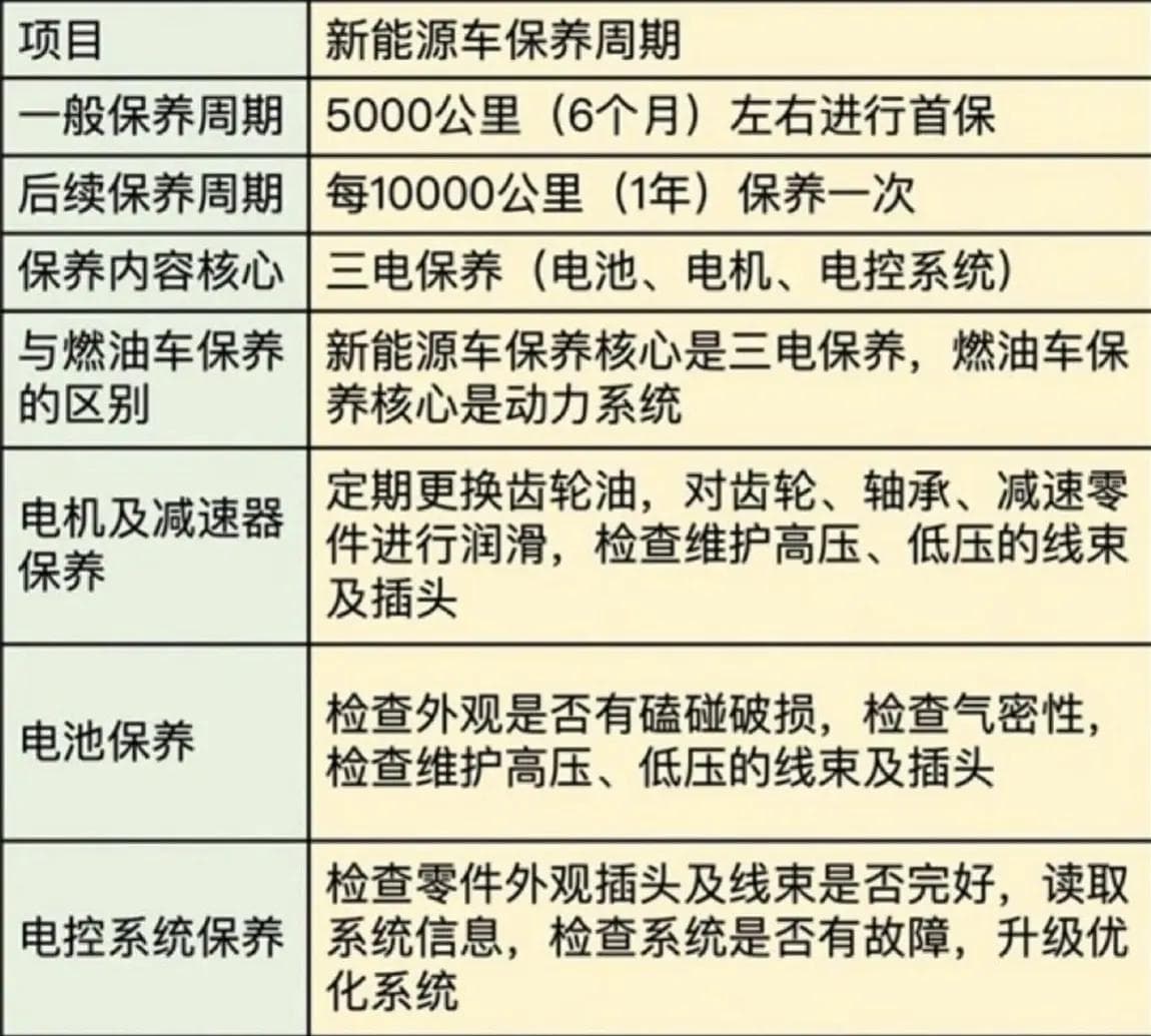 一次告诉你电车如何保养？天天开新车