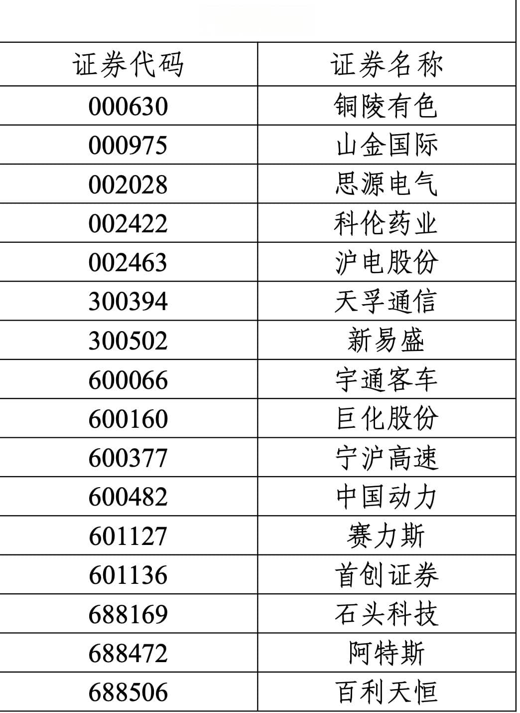 刚刚！沪深300等指数样本，重大调整！