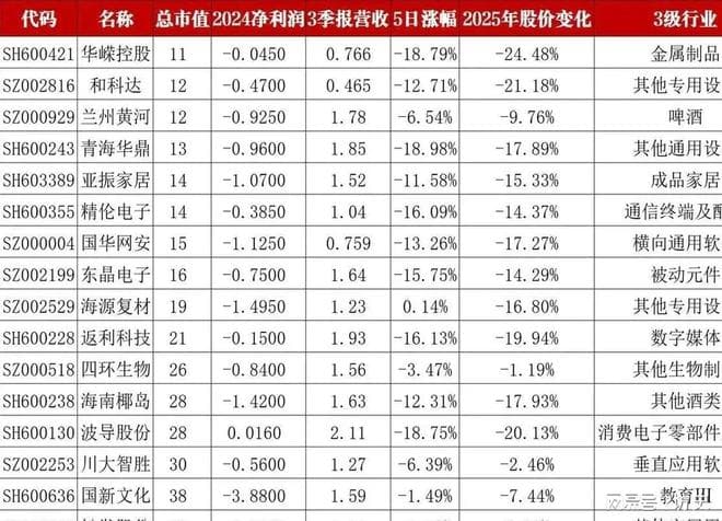 112只触及退市及终止交易的个股名单，年报后它们可能被st或退市