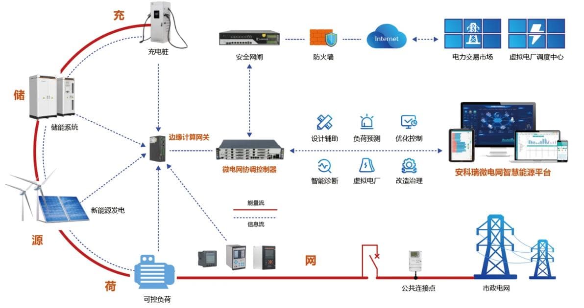 虚拟电厂：智能电网技术下的能源聚合与优化管理