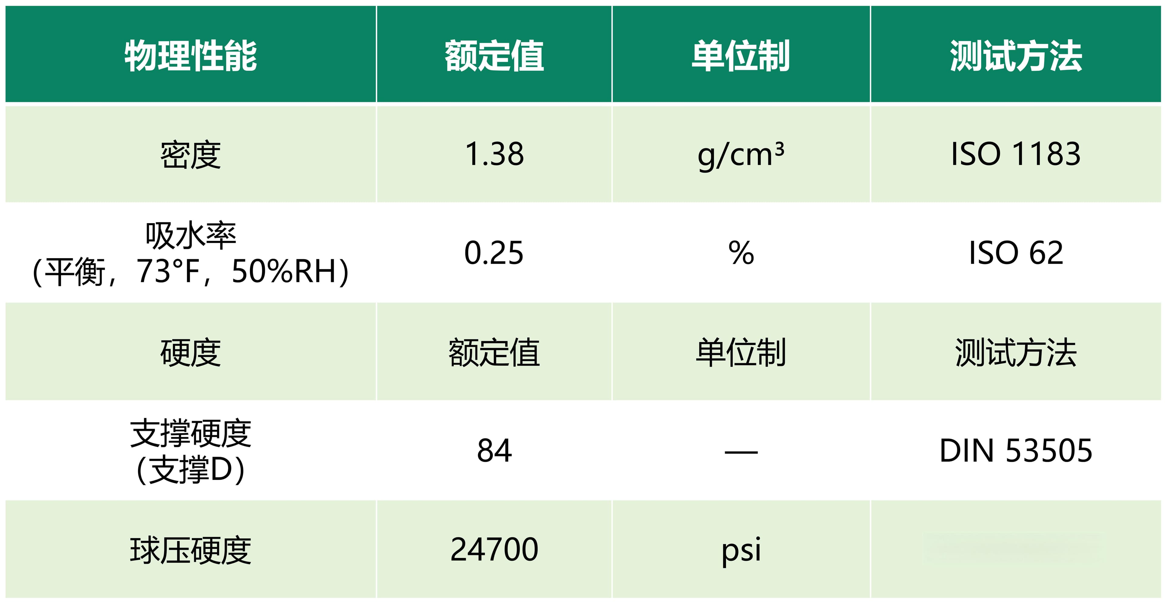 聚对苯二甲酸乙二醇酯（PET）的基本性能与应用