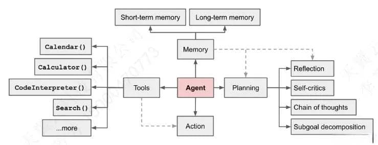 AI Agent入门指南：从基础到进阶的全面解析
