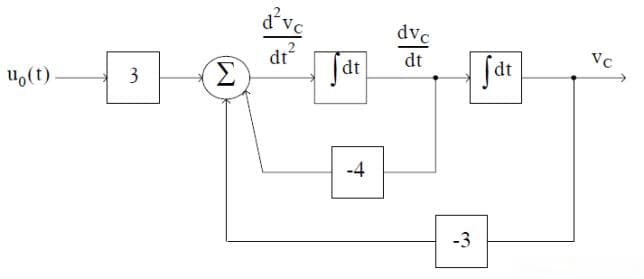 Matlab Simulink建模与仿真入门教程