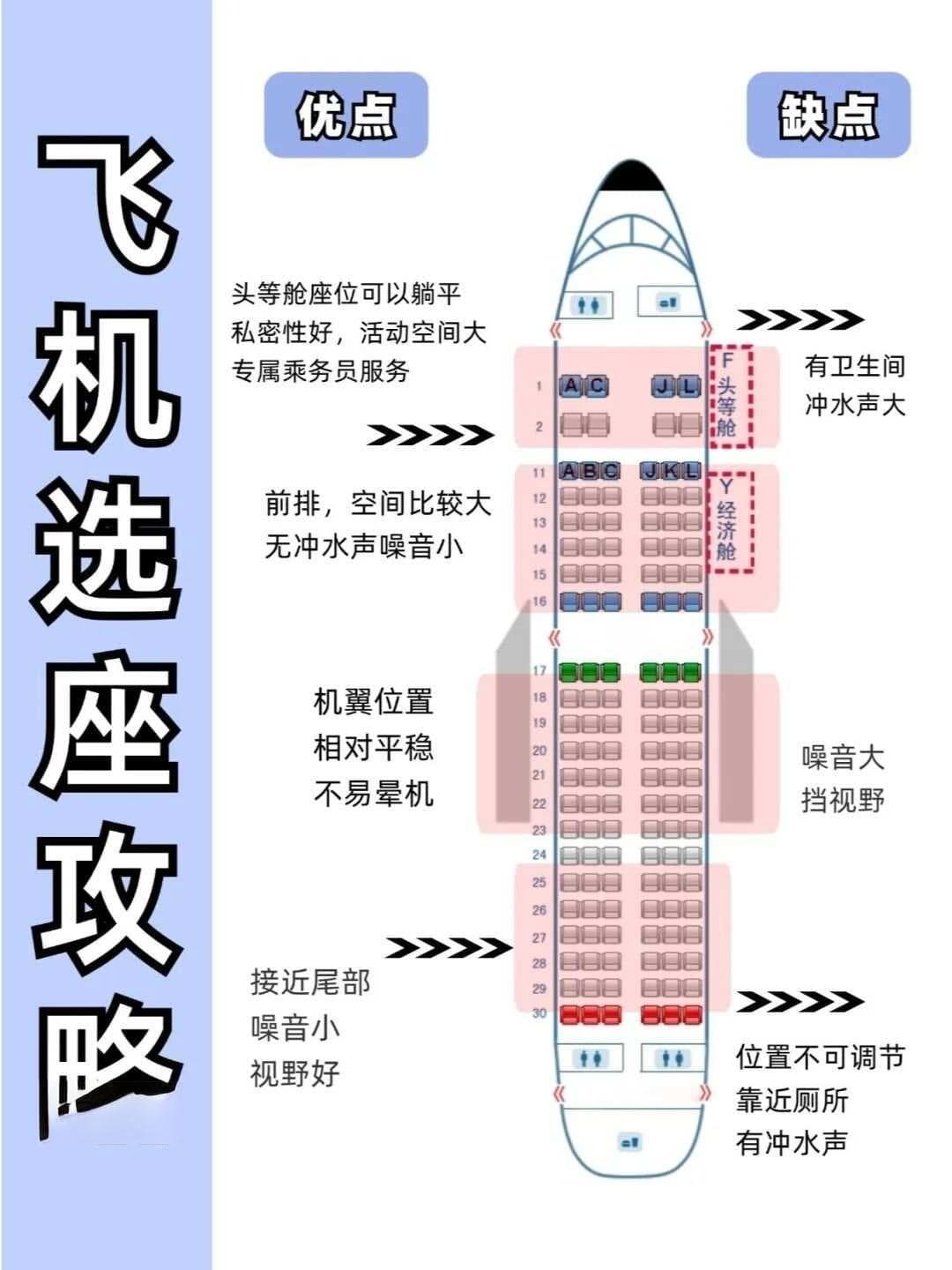 新手坐飞机必看：一篇看懂飞机如何选座？