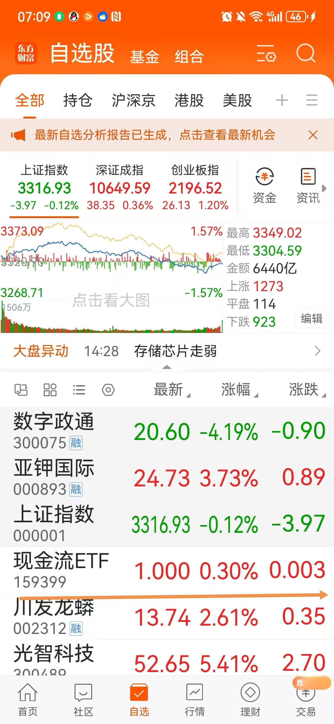 自由现金流ETF投资指南：高收益潜力还是高风险陷阱？