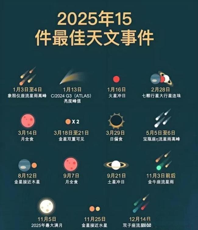 七颗行星即将排队！2025年七星连珠的真相是什么？ 罕见天象揭秘