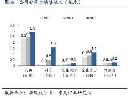 常见驱蚊杀蚊产品原料成分对比