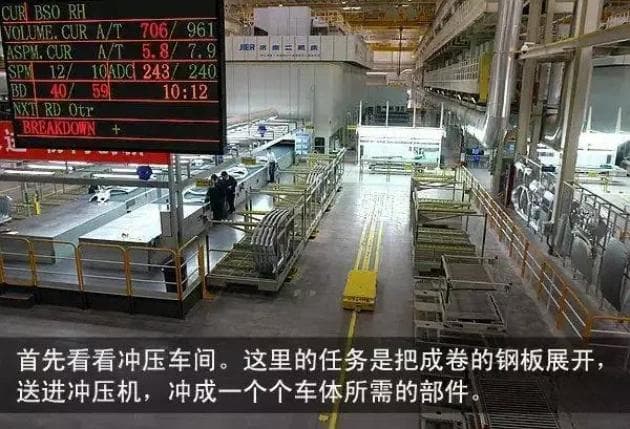 汽车制造冲压过程与自动化车间生产揭秘