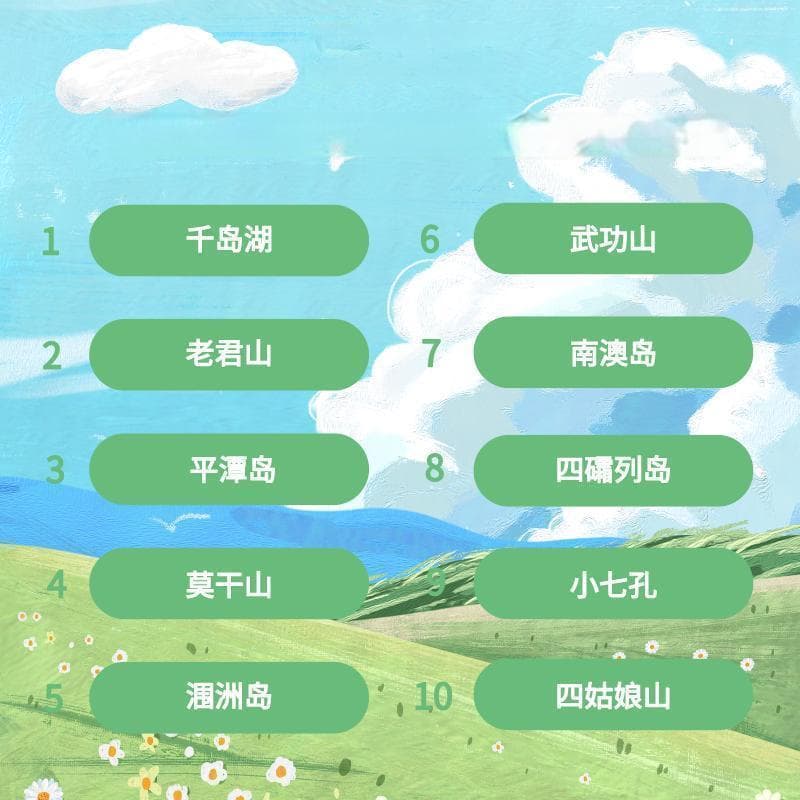 “五一”年轻人出游特色鲜明 自然、美食、小众游热度大涨