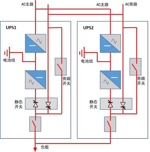 UPS并机方案详解：五种冗余方案的原理与优劣对比