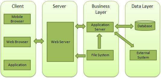 编程狮 Node.js 实例